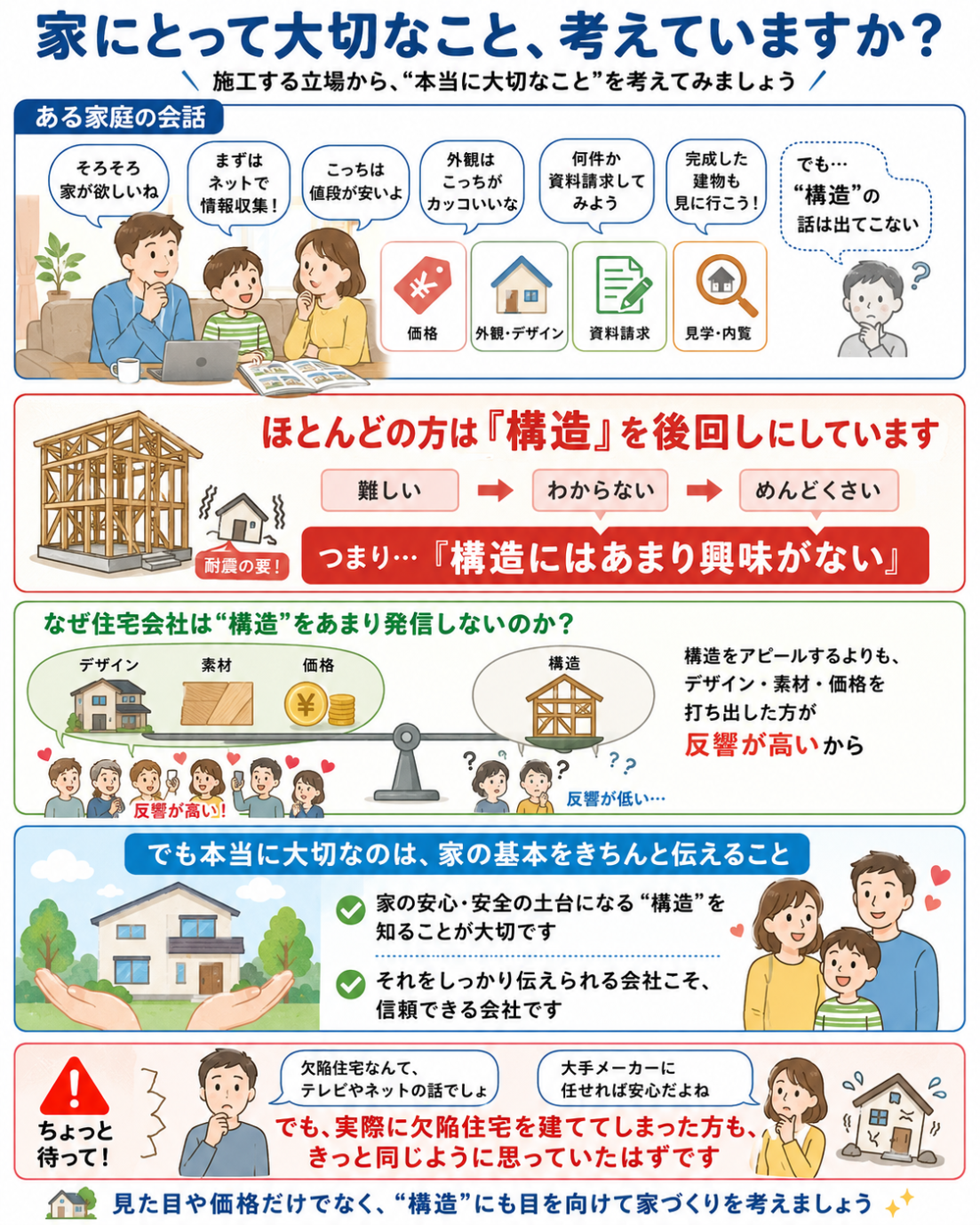 家づくりで見落とされがちな住宅構造の重要性と、安心安全な住まい選びのポイントを解説した