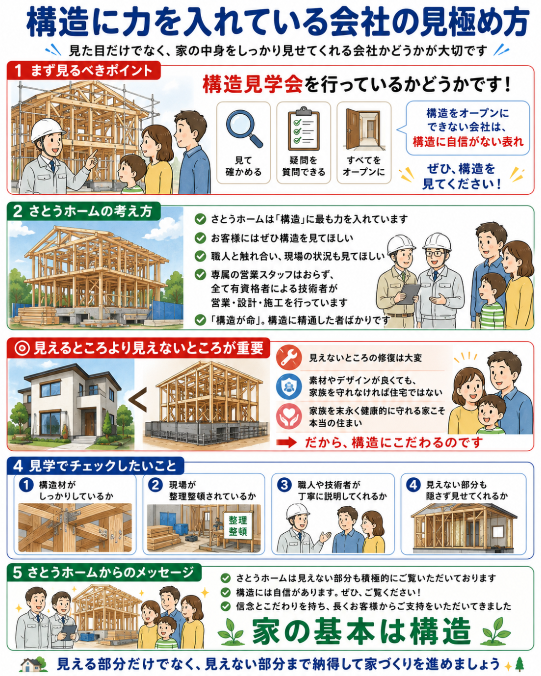 家づくりで構造に強い住宅会社を見極めるために、構造見学会や現場確認のポイントを紹介した説明