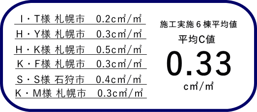 2025年直近の施工実績データ